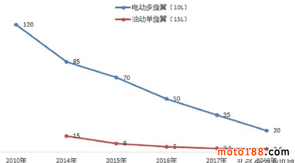 植保无人机，千亿元的机遇与深坑，你都了解吗？