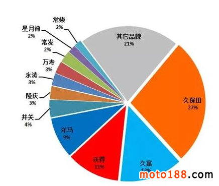 国产插秧机如何实现逆袭？这6大问题必须关注