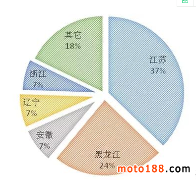 国产插秧机如何实现逆袭？这6大问题必须关注